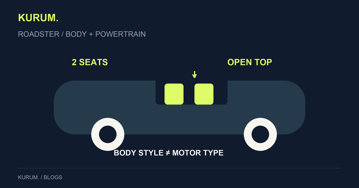 Diagram of an open-top two-seater distinguishing body style from its powertrain.