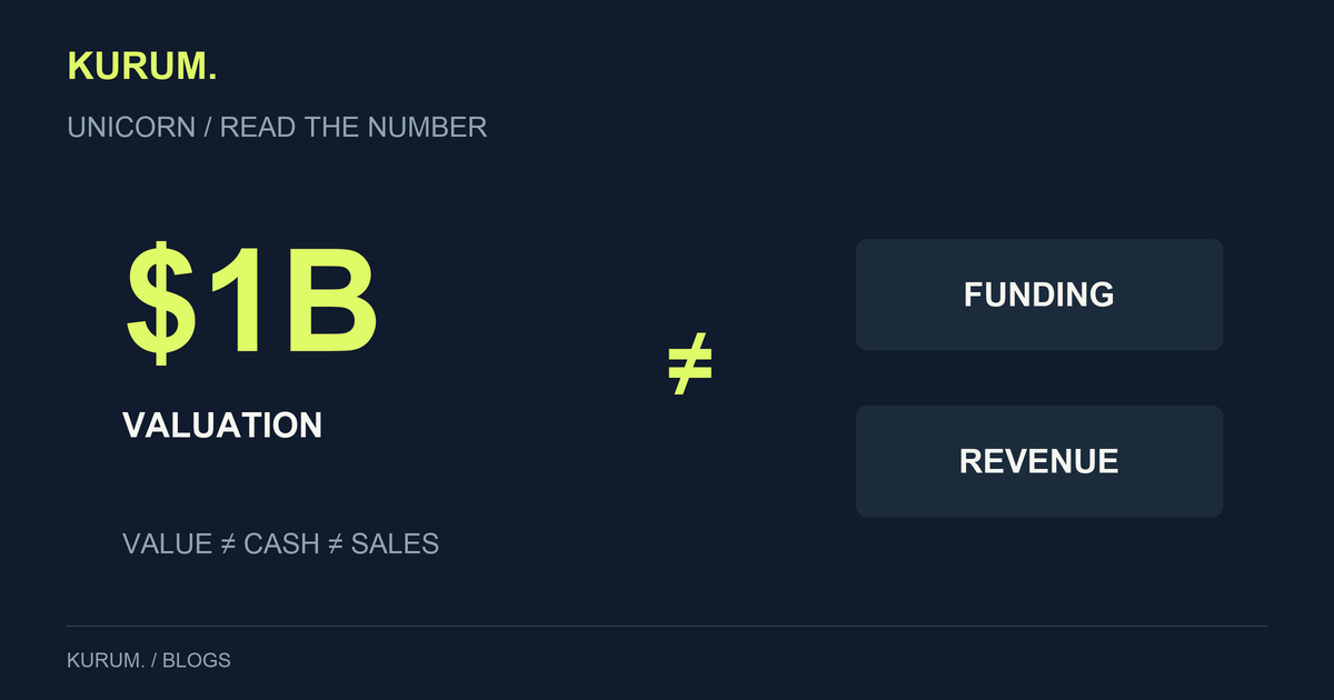 Infographic separating a billion-dollar valuation from funding and revenue.